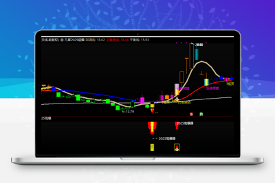 【2025凡客启爆套装】某售价3000指标源码分享、超级火爆、计算价格差的起爆点 、收费群里面趋之若鹜的指标！智标公式网-提供金钻指标以及精品亲测实战指标公式，汇集各大股市名师高手教程、股市战法交流等.....智标公式网