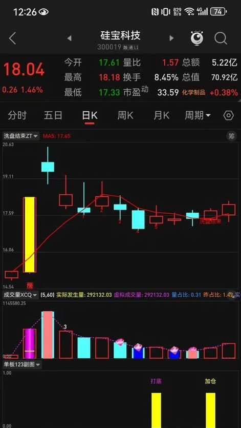 图片[1]智标公式网-提供金钻指标以及精品亲测实战指标公式，汇集各大股市名师高手教程、股市战法交流等.....【洗盘结束】洗盘结束，上车！精准捕捉到主力洗盘结束的上车信号 用事实说话，用时间去验证 无未来【众筹指标系列】智标公式网-提供金钻指标以及精品亲测实战指标公式，汇集各大股市名师高手教程、股市战法交流等.....智标公式网