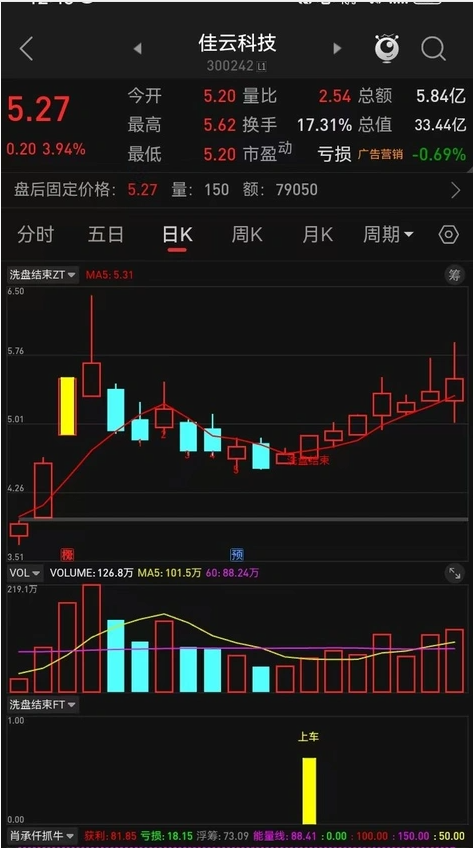 图片[2]智标公式网-提供金钻指标以及精品亲测实战指标公式，汇集各大股市名师高手教程、股市战法交流等.....【洗盘结束】洗盘结束，上车！精准捕捉到主力洗盘结束的上车信号 用事实说话，用时间去验证 无未来【众筹指标系列】智标公式网-提供金钻指标以及精品亲测实战指标公式，汇集各大股市名师高手教程、股市战法交流等.....智标公式网