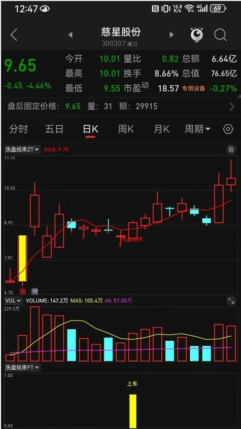 图片[3]智标公式网-提供金钻指标以及精品亲测实战指标公式，汇集各大股市名师高手教程、股市战法交流等.....【洗盘结束】洗盘结束，上车！精准捕捉到主力洗盘结束的上车信号 用事实说话，用时间去验证 无未来【众筹指标系列】智标公式网-提供金钻指标以及精品亲测实战指标公式，汇集各大股市名师高手教程、股市战法交流等.....智标公式网