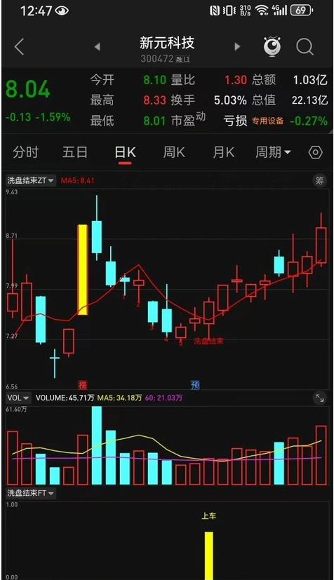 图片[4]智标公式网-提供金钻指标以及精品亲测实战指标公式，汇集各大股市名师高手教程、股市战法交流等.....【洗盘结束】洗盘结束，上车！精准捕捉到主力洗盘结束的上车信号 用事实说话，用时间去验证 无未来【众筹指标系列】智标公式网-提供金钻指标以及精品亲测实战指标公式，汇集各大股市名师高手教程、股市战法交流等.....智标公式网