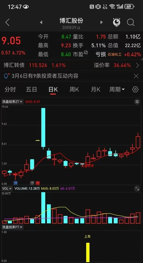 图片[5]智标公式网-提供金钻指标以及精品亲测实战指标公式，汇集各大股市名师高手教程、股市战法交流等.....【洗盘结束】洗盘结束，上车！精准捕捉到主力洗盘结束的上车信号 用事实说话，用时间去验证 无未来【众筹指标系列】智标公式网-提供金钻指标以及精品亲测实战指标公式，汇集各大股市名师高手教程、股市战法交流等.....智标公式网