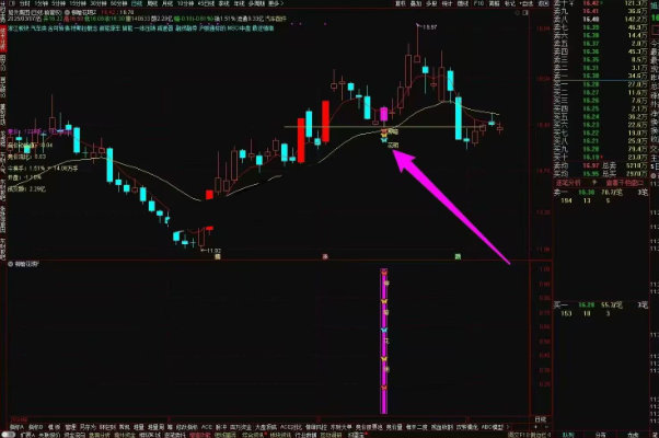 图片[3]智标公式网-提供金钻指标以及精品亲测实战指标公式，汇集各大股市名师高手教程、股市战法交流等.....【柳暗花明】 预警点位低 安全系数高 出票数量适中、胜率不错 无未来函数 通达信手机电脑通用【众筹指标系列】智标公式网-提供金钻指标以及精品亲测实战指标公式，汇集各大股市名师高手教程、股市战法交流等.....智标公式网