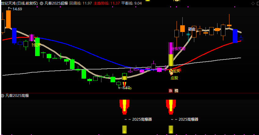 图片[3]智标公式网-提供金钻指标以及精品亲测实战指标公式，汇集各大股市名师高手教程、股市战法交流等.....【2025凡客启爆套装】某售价3000指标源码分享、超级火爆、计算价格差的起爆点 、收费群里面趋之若鹜的指标！【众筹指标系列】 智标公式网-提供金钻指标以及精品亲测实战指标公式，汇集各大股市名师高手教程、股市战法交流等.....智标公式网