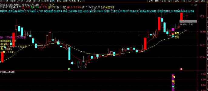 图片[7]智标公式网-提供金钻指标以及精品亲测实战指标公式，汇集各大股市名师高手教程、股市战法交流等.....【柳暗花明】 预警点位低 安全系数高 出票数量适中、胜率不错 无未来函数 通达信手机电脑通用【众筹指标系列】智标公式网-提供金钻指标以及精品亲测实战指标公式，汇集各大股市名师高手教程、股市战法交流等.....智标公式网