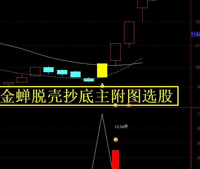 图片[1]智标公式网-提供金钻指标以及精品亲测实战指标公式，汇集各大股市名师高手教程、股市战法交流等.....【金蝉脱壳抄底】右侧抄底思路，成功率91%，主图/副图/选股指标 手机电脑通用，无未来函数！【众筹指标系列】智标公式网-提供金钻指标以及精品亲测实战指标公式，汇集各大股市名师高手教程、股市战法交流等.....智标公式网