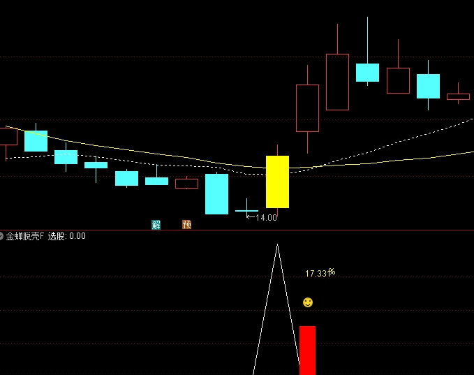 图片[4]智标公式网-提供金钻指标以及精品亲测实战指标公式，汇集各大股市名师高手教程、股市战法交流等.....【金蝉脱壳抄底】右侧抄底思路，成功率91%，主图/副图/选股指标 手机电脑通用，无未来函数！【众筹指标系列】智标公式网-提供金钻指标以及精品亲测实战指标公式，汇集各大股市名师高手教程、股市战法交流等.....智标公式网