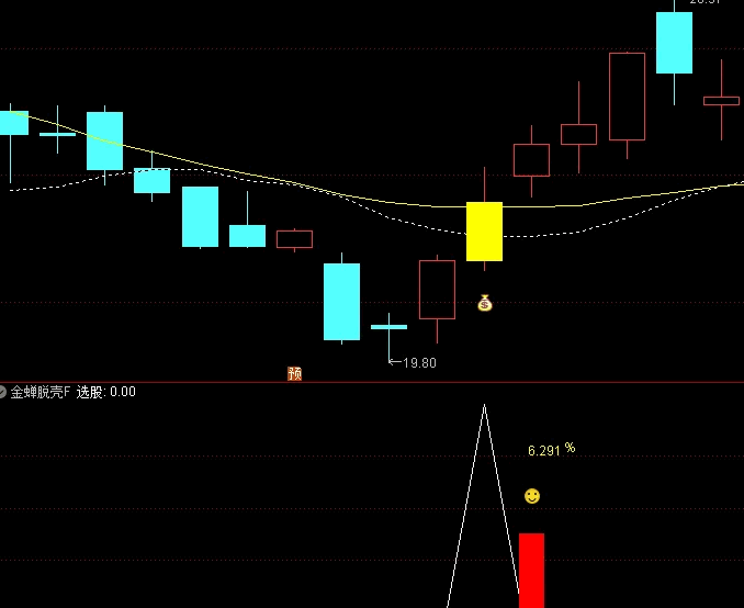 图片[5]智标公式网-提供金钻指标以及精品亲测实战指标公式，汇集各大股市名师高手教程、股市战法交流等.....【金蝉脱壳抄底】右侧抄底思路，成功率91%，主图/副图/选股指标 手机电脑通用，无未来函数！【众筹指标系列】智标公式网-提供金钻指标以及精品亲测实战指标公式，汇集各大股市名师高手教程、股市战法交流等.....智标公式网