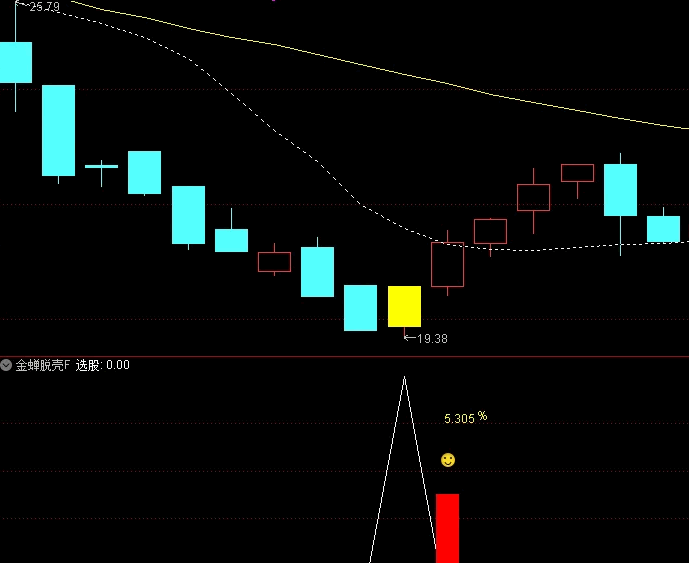 图片[6]智标公式网-提供金钻指标以及精品亲测实战指标公式，汇集各大股市名师高手教程、股市战法交流等.....【金蝉脱壳抄底】右侧抄底思路，成功率91%，主图/副图/选股指标 手机电脑通用，无未来函数！【众筹指标系列】智标公式网-提供金钻指标以及精品亲测实战指标公式，汇集各大股市名师高手教程、股市战法交流等.....智标公式网