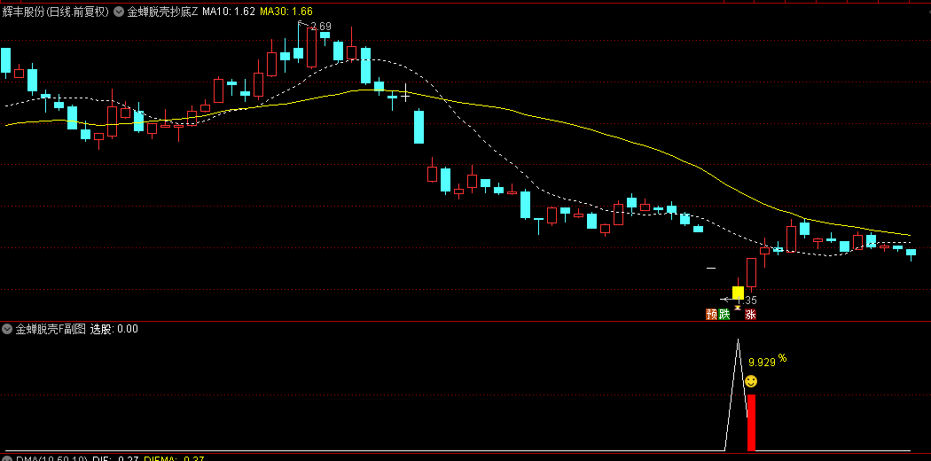 图片[8]智标公式网-提供金钻指标以及精品亲测实战指标公式，汇集各大股市名师高手教程、股市战法交流等.....【金蝉脱壳抄底】右侧抄底思路，成功率91%，主图/副图/选股指标 手机电脑通用，无未来函数！【众筹指标系列】智标公式网-提供金钻指标以及精品亲测实战指标公式，汇集各大股市名师高手教程、股市战法交流等.....智标公式网