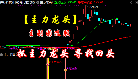 图片[1]智标公式网-提供金钻指标以及精品亲测实战指标公式，汇集各大股市名师高手教程、股市战法交流等.....【主力龙头】主副图选股捕捉龙头以及龙回头信号，无未来函数【手机电脑通用】【众筹指标系列】智标公式网-提供金钻指标以及精品亲测实战指标公式，汇集各大股市名师高手教程、股市战法交流等.....智标公式网