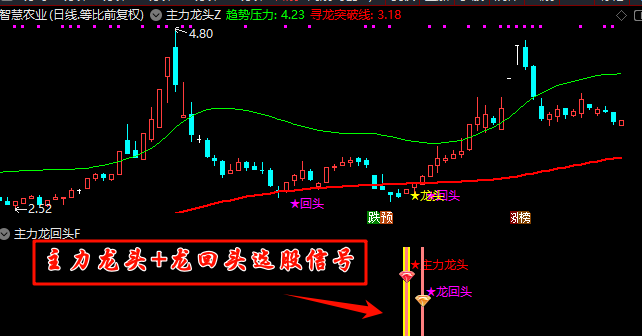 图片[3]智标公式网-提供金钻指标以及精品亲测实战指标公式，汇集各大股市名师高手教程、股市战法交流等.....【主力龙头】主副图选股捕捉龙头以及龙回头信号，无未来函数【手机电脑通用】【众筹指标系列】智标公式网-提供金钻指标以及精品亲测实战指标公式，汇集各大股市名师高手教程、股市战法交流等.....智标公式网