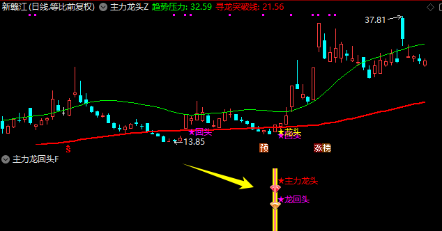 图片[4]智标公式网-提供金钻指标以及精品亲测实战指标公式，汇集各大股市名师高手教程、股市战法交流等.....【主力龙头】主副图选股捕捉龙头以及龙回头信号，无未来函数【手机电脑通用】【众筹指标系列】智标公式网-提供金钻指标以及精品亲测实战指标公式，汇集各大股市名师高手教程、股市战法交流等.....智标公式网
