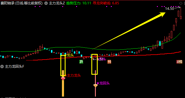 图片[5]智标公式网-提供金钻指标以及精品亲测实战指标公式，汇集各大股市名师高手教程、股市战法交流等.....【主力龙头】主副图选股捕捉龙头以及龙回头信号，无未来函数【手机电脑通用】【众筹指标系列】智标公式网-提供金钻指标以及精品亲测实战指标公式，汇集各大股市名师高手教程、股市战法交流等.....智标公式网