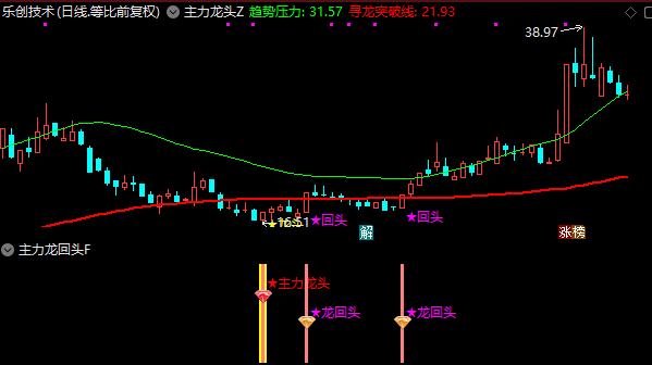图片[6]智标公式网-提供金钻指标以及精品亲测实战指标公式，汇集各大股市名师高手教程、股市战法交流等.....【主力龙头】主副图选股捕捉龙头以及龙回头信号，无未来函数【手机电脑通用】【众筹指标系列】智标公式网-提供金钻指标以及精品亲测实战指标公式，汇集各大股市名师高手教程、股市战法交流等.....智标公式网