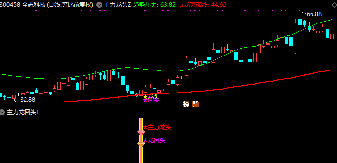 图片[8]智标公式网-提供金钻指标以及精品亲测实战指标公式，汇集各大股市名师高手教程、股市战法交流等.....【主力龙头】主副图选股捕捉龙头以及龙回头信号，无未来函数【手机电脑通用】【众筹指标系列】智标公式网-提供金钻指标以及精品亲测实战指标公式，汇集各大股市名师高手教程、股市战法交流等.....智标公式网