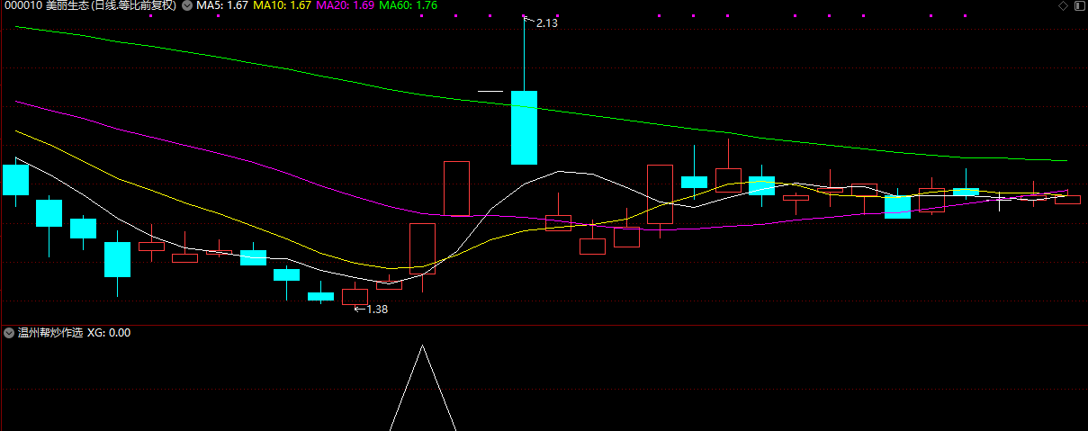 图片[1]智标公式网-提供金钻指标以及精品亲测实战指标公式，汇集各大股市名师高手教程、股市战法交流等.....【龙头首板评价】+【龙头二板评价】副图/选股指标 一板为定势 二板定龙头 某培训机构指标【某培训机构】智标公式网-提供金钻指标以及精品亲测实战指标公式，汇集各大股市名师高手教程、股市战法交流等.....智标公式网