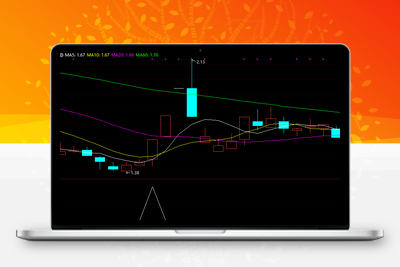 【龙头首板评价】+【龙头二板评价】副图/选股指标 一板为定势 二板定龙头 某培训机构指标智标公式网-提供金钻指标以及精品亲测实战指标公式，汇集各大股市名师高手教程、股市战法交流等.....智标公式网