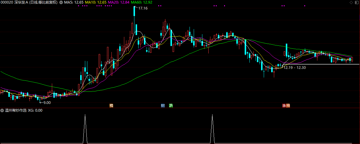 图片[2]智标公式网-提供金钻指标以及精品亲测实战指标公式，汇集各大股市名师高手教程、股市战法交流等.....【龙头首板评价】+【龙头二板评价】副图/选股指标 一板为定势 二板定龙头 某培训机构指标【某培训机构】智标公式网-提供金钻指标以及精品亲测实战指标公式，汇集各大股市名师高手教程、股市战法交流等.....智标公式网