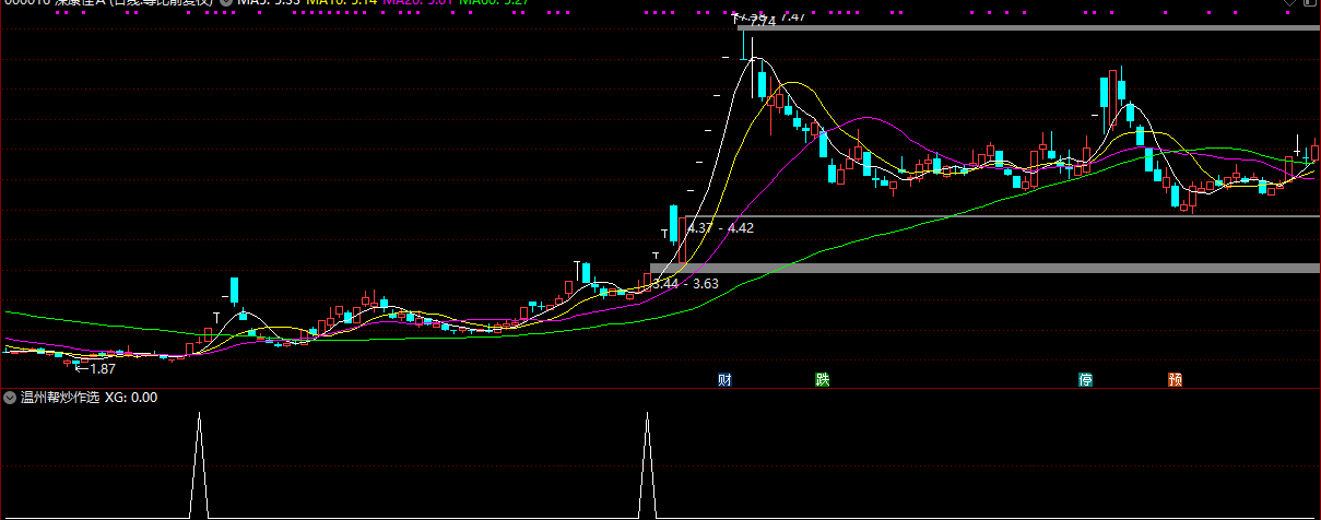 图片[3]智标公式网-提供金钻指标以及精品亲测实战指标公式，汇集各大股市名师高手教程、股市战法交流等.....【龙头首板评价】+【龙头二板评价】副图/选股指标 一板为定势 二板定龙头 某培训机构指标【某培训机构】智标公式网-提供金钻指标以及精品亲测实战指标公式，汇集各大股市名师高手教程、股市战法交流等.....智标公式网