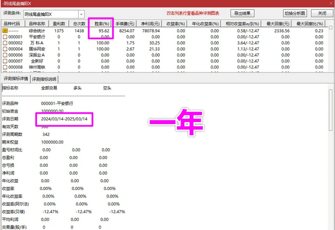 图片[1]智标公式网-提供金钻指标以及精品亲测实战指标公式，汇集各大股市名师高手教程、股市战法交流等.....【阴线尾盘擒阳】尾盘买入今买明卖速战速决 98%超高成功率 手机电脑通用无未来函数【众筹指标系列】智标公式网-提供金钻指标以及精品亲测实战指标公式，汇集各大股市名师高手教程、股市战法交流等.....智标公式网