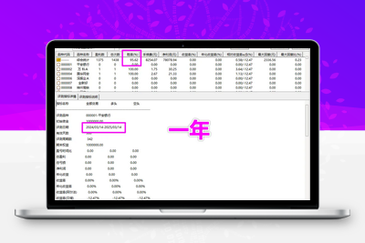【阴线尾盘擒阳】尾盘买入今买明卖速战速决 98%超高成功率 手机电脑通用无未来函数智标公式网-提供金钻指标以及精品亲测实战指标公式，汇集各大股市名师高手教程、股市战法交流等.....智标公式网
