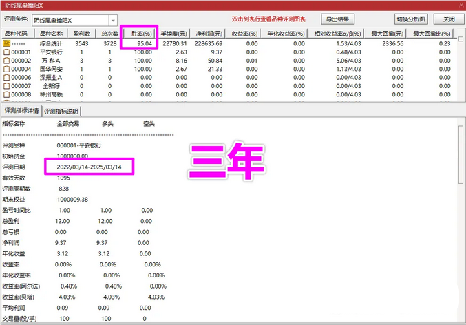 图片[2]智标公式网-提供金钻指标以及精品亲测实战指标公式，汇集各大股市名师高手教程、股市战法交流等.....【阴线尾盘擒阳】尾盘买入今买明卖速战速决 98%超高成功率 手机电脑通用无未来函数【众筹指标系列】智标公式网-提供金钻指标以及精品亲测实战指标公式，汇集各大股市名师高手教程、股市战法交流等.....智标公式网
