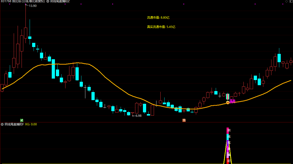 图片[4]智标公式网-提供金钻指标以及精品亲测实战指标公式，汇集各大股市名师高手教程、股市战法交流等.....【阴线尾盘擒阳】尾盘买入今买明卖速战速决 98%超高成功率 手机电脑通用无未来函数【众筹指标系列】智标公式网-提供金钻指标以及精品亲测实战指标公式，汇集各大股市名师高手教程、股市战法交流等.....智标公式网