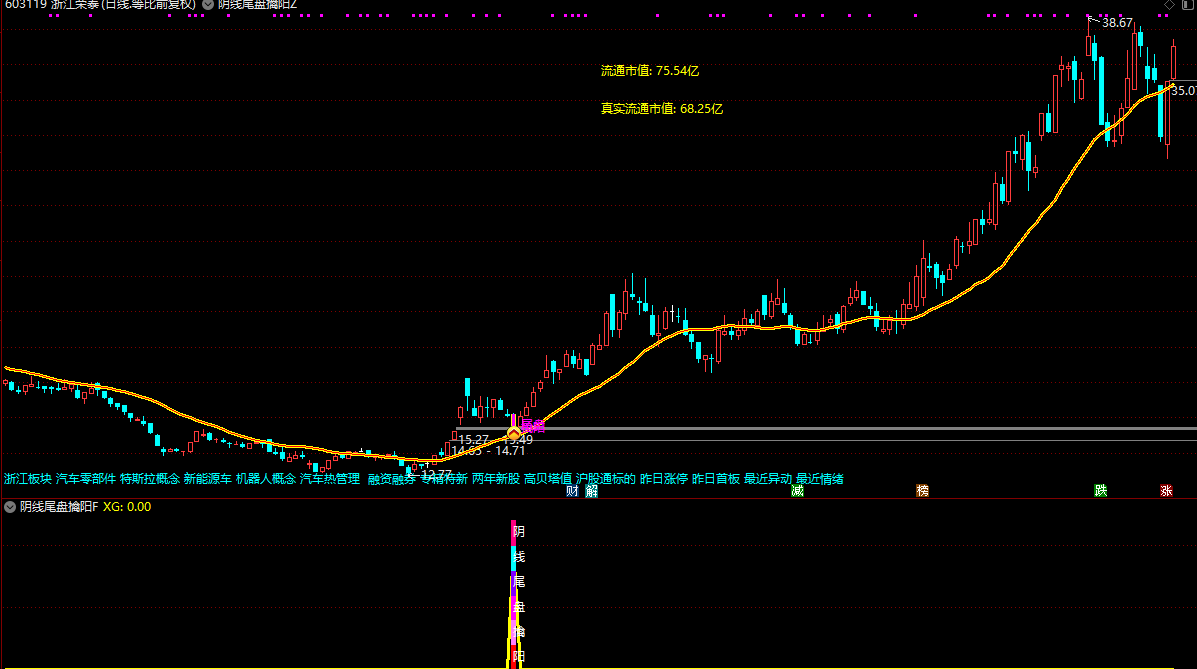 图片[5]智标公式网-提供金钻指标以及精品亲测实战指标公式，汇集各大股市名师高手教程、股市战法交流等.....【阴线尾盘擒阳】尾盘买入今买明卖速战速决 98%超高成功率 手机电脑通用无未来函数【众筹指标系列】智标公式网-提供金钻指标以及精品亲测实战指标公式，汇集各大股市名师高手教程、股市战法交流等.....智标公式网