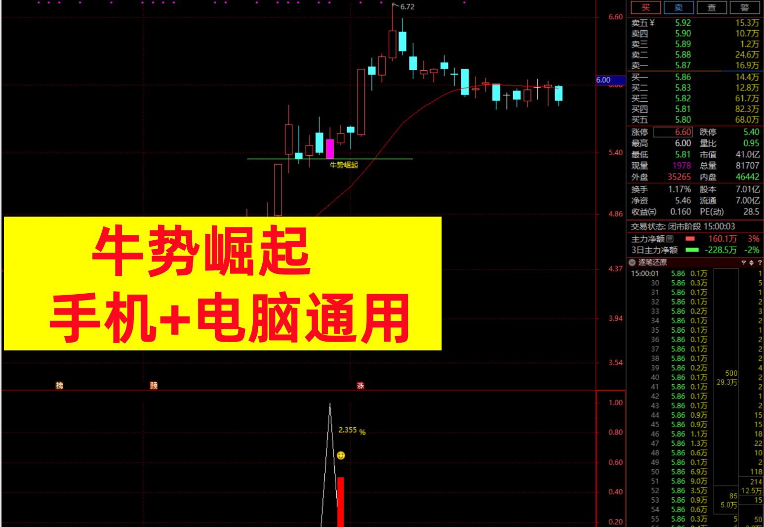 图片[1]智标公式网-提供金钻指标以及精品亲测实战指标公式，汇集各大股市名师高手教程、股市战法交流等.....【牛势崛起】首波主升浪强势拉升后 回踩关键支撑位止跌拉起的思路、手机电脑通用无未来函数【众筹指标系列】智标公式网-提供金钻指标以及精品亲测实战指标公式，汇集各大股市名师高手教程、股市战法交流等.....智标公式网