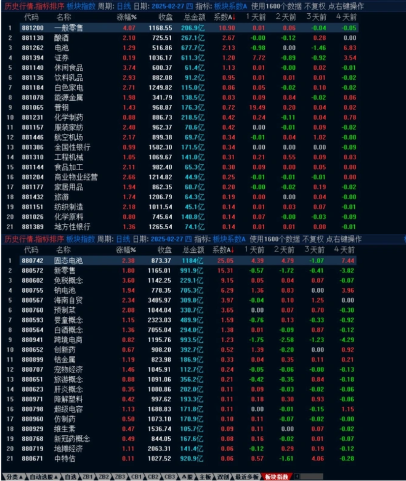 图片[1]智标公式网-提供金钻指标以及精品亲测实战指标公式，汇集各大股市名师高手教程、股市战法交流等.....【短线判定】通达信 板块系数A 板块强度排序(仿开盘啦) 源码【热门板块强度排序】智标公式网-提供金钻指标以及精品亲测实战指标公式，汇集各大股市名师高手教程、股市战法交流等.....智标公式网