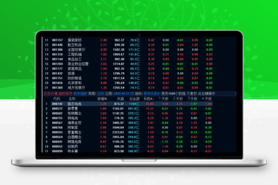 【短线判定】通达信 板块系数A 板块强度排序(仿开盘啦) 源码智标公式网-提供金钻指标以及精品亲测实战指标公式，汇集各大股市名师高手教程、股市战法交流等.....智标公式网