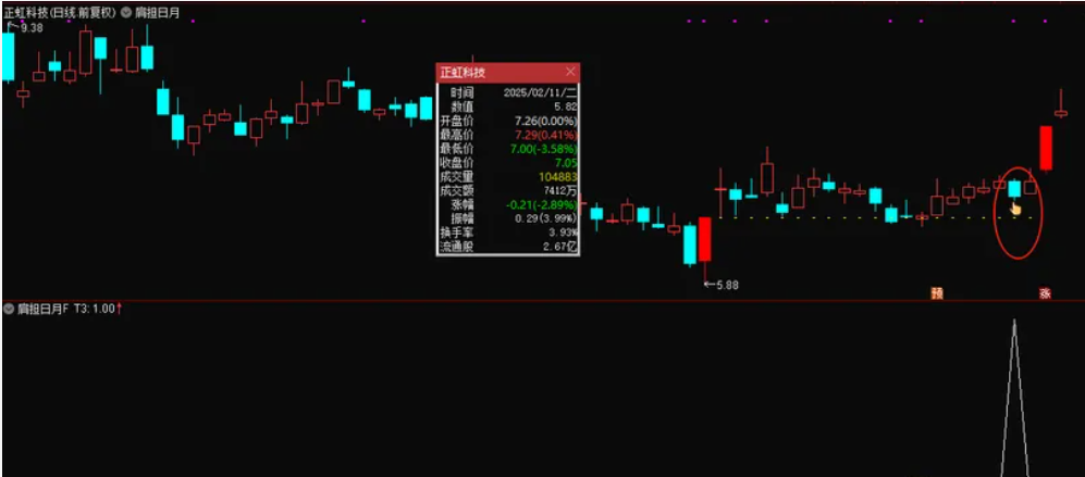 图片[1]智标公式网-提供金钻指标以及精品亲测实战指标公式，汇集各大股市名师高手教程、股市战法交流等.....【肩担日月携昆仑】双响炮先有涨停  买在后涨停启动之前 很牛的一个思路 涨停双响炮姊妹篇【众筹指标系列】智标公式网-提供金钻指标以及精品亲测实战指标公式，汇集各大股市名师高手教程、股市战法交流等.....智标公式网