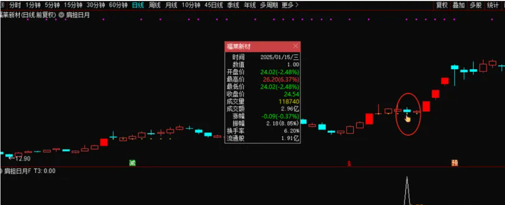 图片[4]智标公式网-提供金钻指标以及精品亲测实战指标公式，汇集各大股市名师高手教程、股市战法交流等.....【肩担日月携昆仑】双响炮先有涨停  买在后涨停启动之前 很牛的一个思路 涨停双响炮姊妹篇【众筹指标系列】智标公式网-提供金钻指标以及精品亲测实战指标公式，汇集各大股市名师高手教程、股市战法交流等.....智标公式网