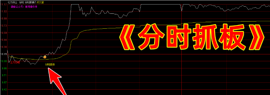 图片[1]智标公式网-提供金钻指标以及精品亲测实战指标公式，汇集各大股市名师高手教程、股市战法交流等.....【分时抓板】通达信指标分时抓板指标公式，吸筹抓板与分时资金起爆，多信号助力分时上车点（分时主图）【分时指标系列】智标公式网-提供金钻指标以及精品亲测实战指标公式，汇集各大股市名师高手教程、股市战法交流等.....智标公式网