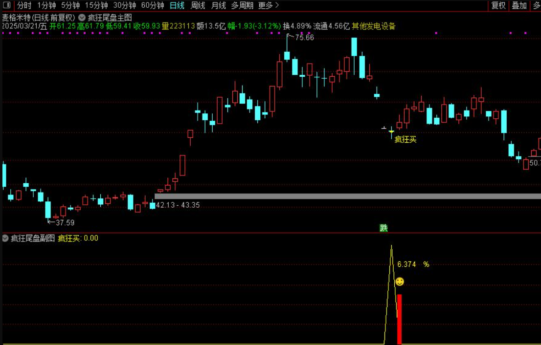 图片[1]智标公式网-提供金钻指标以及精品亲测实战指标公式，汇集各大股市名师高手教程、股市战法交流等.....【疯狂尾盘】尾盘抄底 2月至今11票胜率90% 尾盘入，持有1~3个交易日胜率100%。评测近一年胜率89%【实战指标系列】智标公式网-提供金钻指标以及精品亲测实战指标公式，汇集各大股市名师高手教程、股市战法交流等.....智标公式网