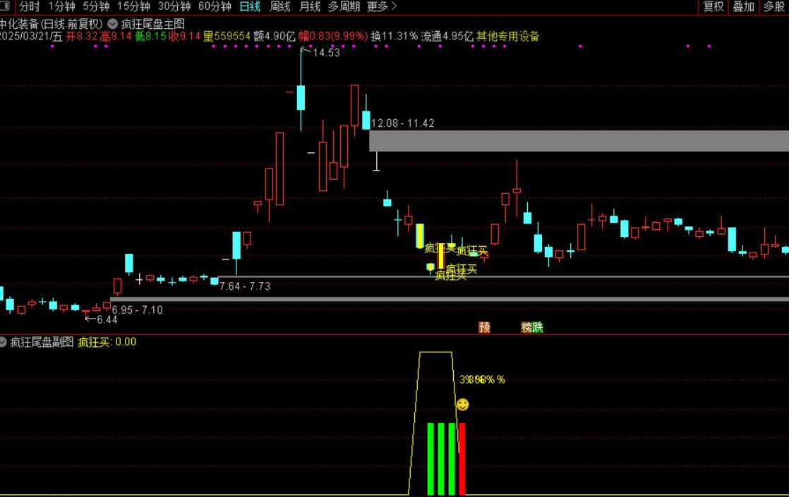 图片[2]智标公式网-提供金钻指标以及精品亲测实战指标公式，汇集各大股市名师高手教程、股市战法交流等.....【疯狂尾盘】尾盘抄底 2月至今11票胜率90% 尾盘入，持有1~3个交易日胜率100%。评测近一年胜率89%【实战指标系列】智标公式网-提供金钻指标以及精品亲测实战指标公式，汇集各大股市名师高手教程、股市战法交流等.....智标公式网