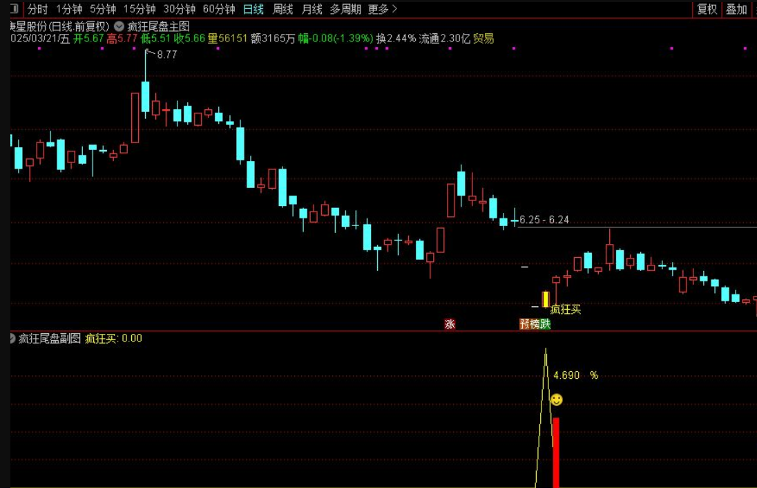 图片[3]智标公式网-提供金钻指标以及精品亲测实战指标公式，汇集各大股市名师高手教程、股市战法交流等.....【疯狂尾盘】尾盘抄底 2月至今11票胜率90% 尾盘入，持有1~3个交易日胜率100%。评测近一年胜率89%【实战指标系列】智标公式网-提供金钻指标以及精品亲测实战指标公式，汇集各大股市名师高手教程、股市战法交流等.....智标公式网