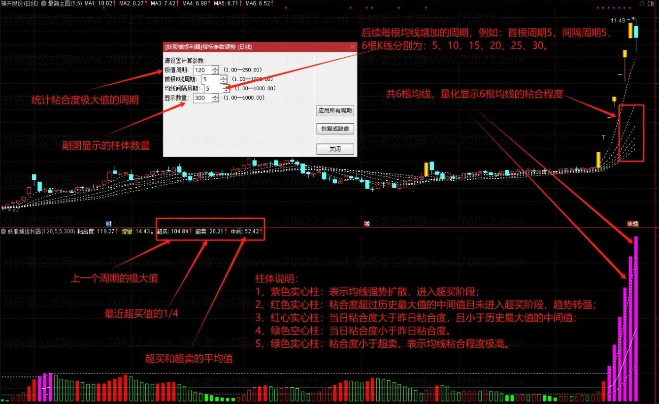 图片[1]智标公式网-提供金钻指标以及精品亲测实战指标公式，汇集各大股市名师高手教程、股市战法交流等.....【妖股捕捉利器】副图指标 一眼看穿市场动态助你精准捕捉信隆健康等大牛股！【实战指标系列】智标公式网-提供金钻指标以及精品亲测实战指标公式，汇集各大股市名师高手教程、股市战法交流等.....智标公式网