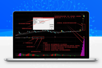 【妖股捕捉利器】副图指标 一眼看穿市场动态助你精准捕捉信隆健康等大牛股！智标公式网-提供金钻指标以及精品亲测实战指标公式，汇集各大股市名师高手教程、股市战法交流等.....智标公式网
