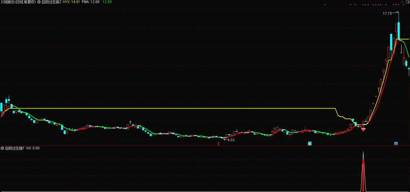 图片[2]智标公式网-提供金钻指标以及精品亲测实战指标公式，汇集各大股市名师高手教程、股市战法交流等.....【巨阳过左峰】大道至简，简单直接双趋势线精准定位，红钻突破信号，高效交易，信号不漂移 手机电脑通达信通用【实战指标系列】智标公式网-提供金钻指标以及精品亲测实战指标公式，汇集各大股市名师高手教程、股市战法交流等.....智标公式网