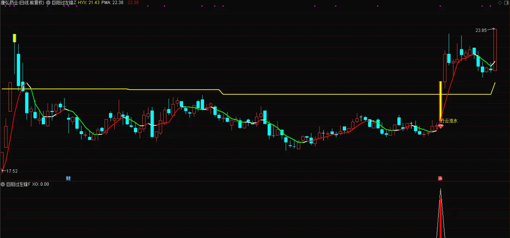 图片[3]智标公式网-提供金钻指标以及精品亲测实战指标公式，汇集各大股市名师高手教程、股市战法交流等.....【巨阳过左峰】大道至简，简单直接双趋势线精准定位，红钻突破信号，高效交易，信号不漂移 手机电脑通达信通用【实战指标系列】智标公式网-提供金钻指标以及精品亲测实战指标公式，汇集各大股市名师高手教程、股市战法交流等.....智标公式网