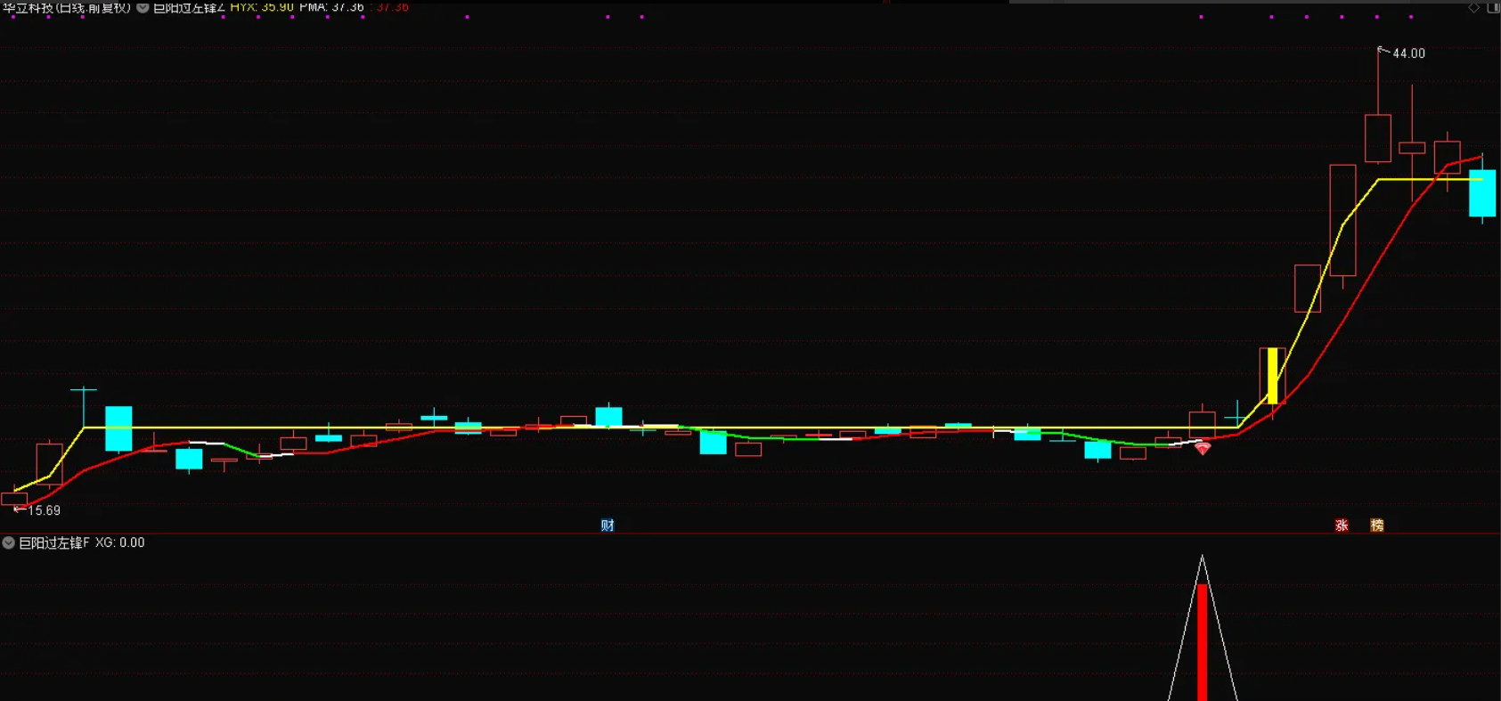 图片[4]智标公式网-提供金钻指标以及精品亲测实战指标公式，汇集各大股市名师高手教程、股市战法交流等.....【巨阳过左峰】大道至简，简单直接双趋势线精准定位，红钻突破信号，高效交易，信号不漂移 手机电脑通达信通用【实战指标系列】智标公式网-提供金钻指标以及精品亲测实战指标公式，汇集各大股市名师高手教程、股市战法交流等.....智标公式网