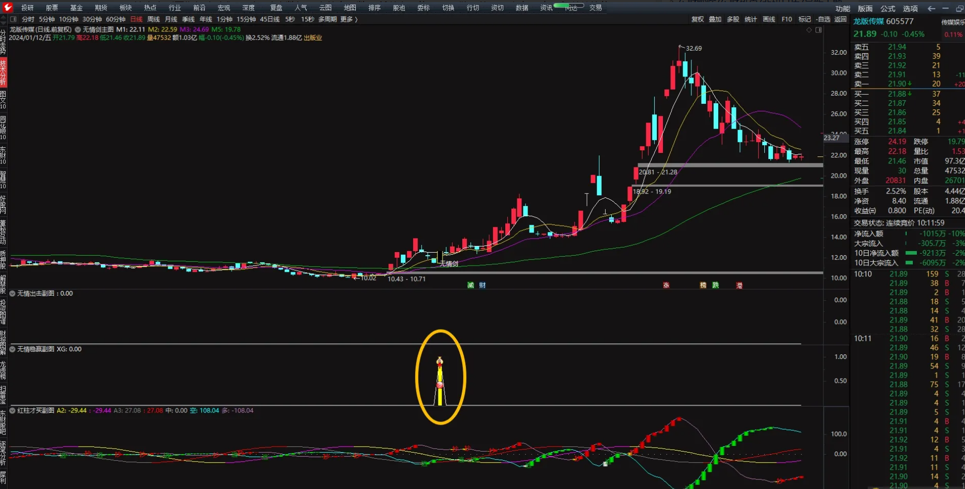 图片[2]智标公式网-提供金钻指标以及精品亲测实战指标公式，汇集各大股市名师高手教程、股市战法交流等.....【无情剑战法套装】外卖几千！阴线过后启动，稳赢战法，带股池实时预警【众筹指标系列】智标公式网-提供金钻指标以及精品亲测实战指标公式，汇集各大股市名师高手教程、股市战法交流等.....智标公式网