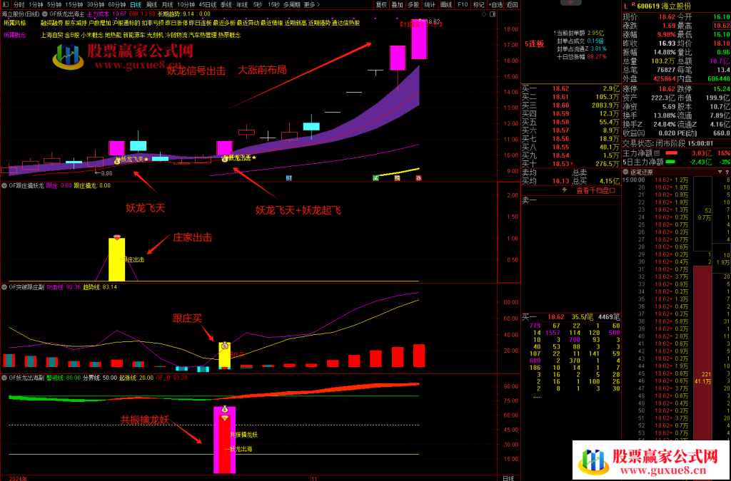 图片[2]智标公式网-提供金钻指标以及精品亲测实战指标公式，汇集各大股市名师高手教程、股市战法交流等.....【妖龙出海】 提前布局大涨妖龙 跟庄出击 突破擒妖龙 防止被甩下车 稳拿主升浪【众筹指标系列】智标公式网-提供金钻指标以及精品亲测实战指标公式，汇集各大股市名师高手教程、股市战法交流等.....智标公式网