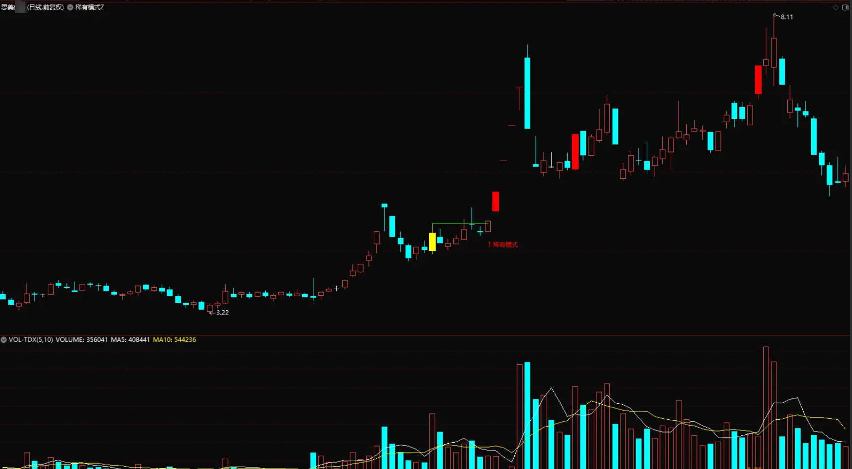 图片[3]智标公式网-提供金钻指标以及精品亲测实战指标公式，汇集各大股市名师高手教程、股市战法交流等.....【二十年一遇】“二十年一遇”主图指标、选股指标，全部是妖，实现轻松躺赢 无未来函数【众筹指标系列】 智标公式网-提供金钻指标以及精品亲测实战指标公式，汇集各大股市名师高手教程、股市战法交流等.....智标公式网