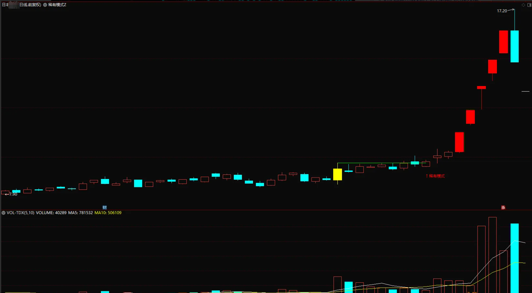 图片[4]智标公式网-提供金钻指标以及精品亲测实战指标公式，汇集各大股市名师高手教程、股市战法交流等.....【二十年一遇】“二十年一遇”主图指标、选股指标，全部是妖，实现轻松躺赢 无未来函数【众筹指标系列】 智标公式网-提供金钻指标以及精品亲测实战指标公式，汇集各大股市名师高手教程、股市战法交流等.....智标公式网