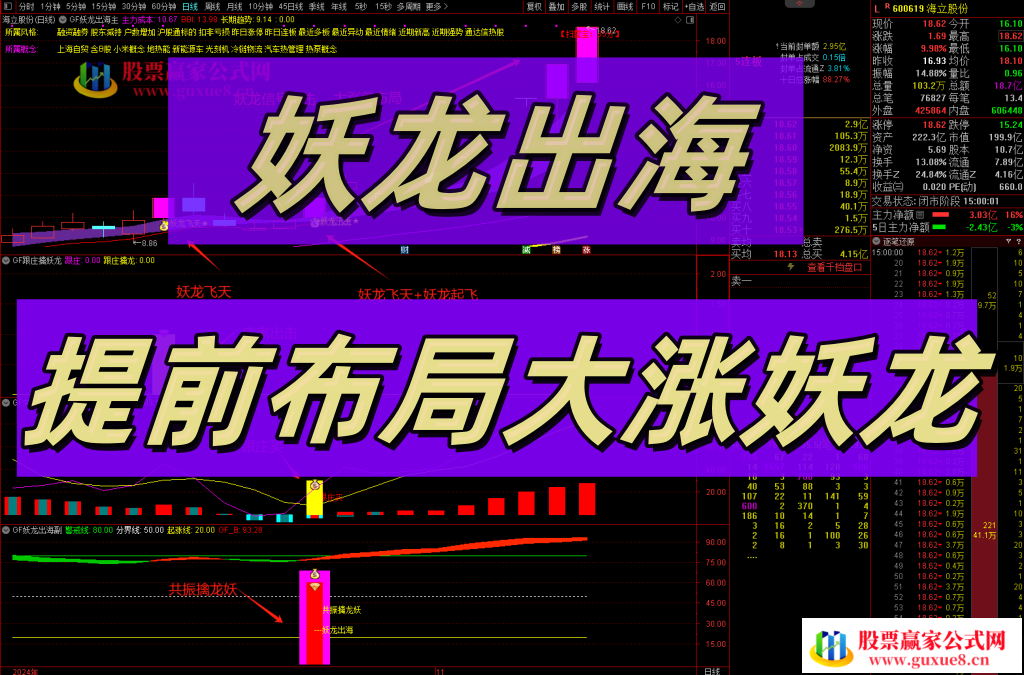 图片[1]智标公式网-提供金钻指标以及精品亲测实战指标公式，汇集各大股市名师高手教程、股市战法交流等.....【妖龙出海】 提前布局大涨妖龙 跟庄出击 突破擒妖龙 防止被甩下车 稳拿主升浪【众筹指标系列】智标公式网-提供金钻指标以及精品亲测实战指标公式，汇集各大股市名师高手教程、股市战法交流等.....智标公式网