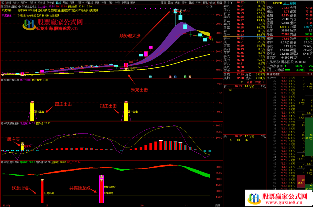 图片[11]智标公式网-提供金钻指标以及精品亲测实战指标公式，汇集各大股市名师高手教程、股市战法交流等.....【妖龙出海】 提前布局大涨妖龙 跟庄出击 突破擒妖龙 防止被甩下车 稳拿主升浪【众筹指标系列】智标公式网-提供金钻指标以及精品亲测实战指标公式，汇集各大股市名师高手教程、股市战法交流等.....智标公式网