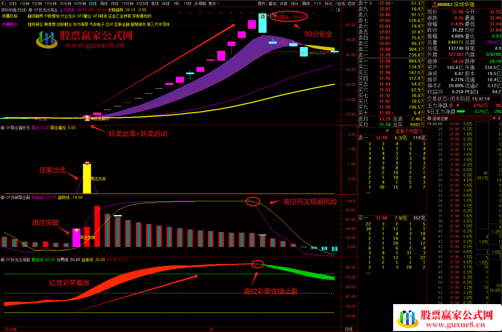 图片[13]智标公式网-提供金钻指标以及精品亲测实战指标公式，汇集各大股市名师高手教程、股市战法交流等.....【妖龙出海】 提前布局大涨妖龙 跟庄出击 突破擒妖龙 防止被甩下车 稳拿主升浪【众筹指标系列】智标公式网-提供金钻指标以及精品亲测实战指标公式，汇集各大股市名师高手教程、股市战法交流等.....智标公式网